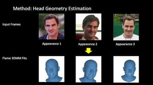 PAV- Personalized Head Avatar from Unstructured Video Collection