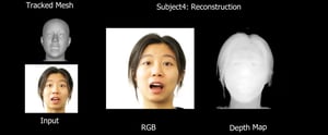 ImplicitNeuralHeadSynthesis