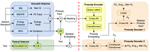ProModeDiagram